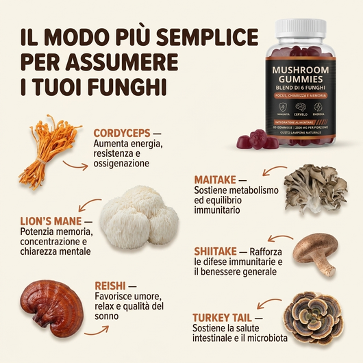 Helica™- Super Funghi - Orsetti ai 6 Funghi Funzionali